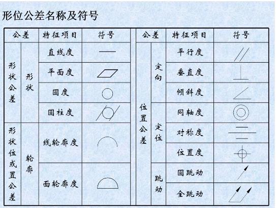 形位公差是什么？形位公差標(biāo)注示例