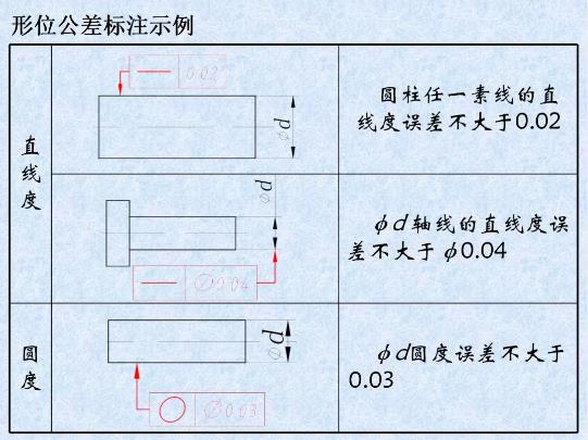 形位公差是什么？形位公差標(biāo)注示例