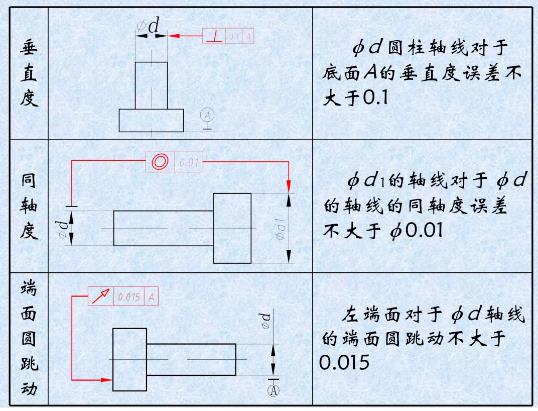 形位公差是什么？形位公差標(biāo)注示例