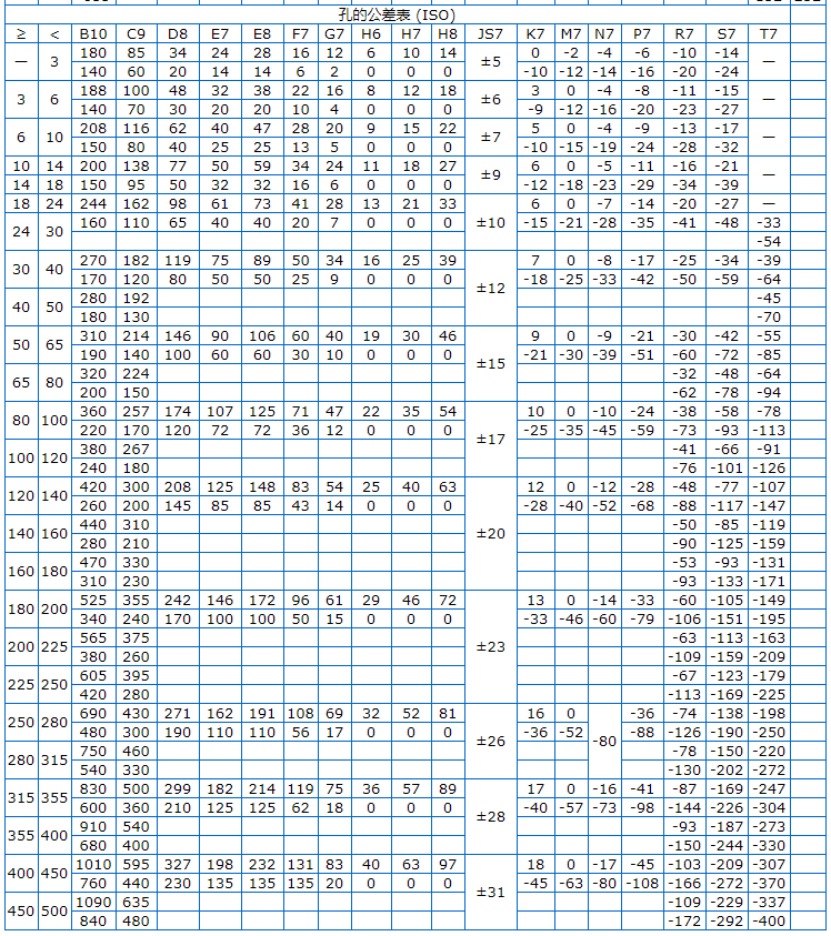 Φ5h6和Φ8h6的公差帶分別是多少？