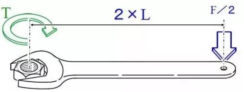 力矩、轉(zhuǎn)矩、扭矩，有什么區(qū)別？
