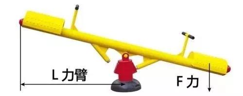 力矩、轉(zhuǎn)矩、扭矩，有什么區(qū)別？