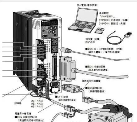伺服電機(jī)如何選擇脈沖、模擬量、通訊三種控制方式？
