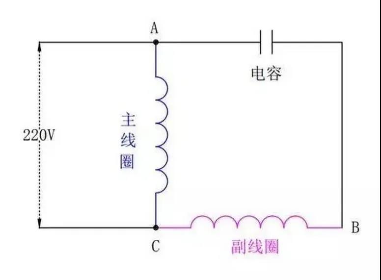 為什么單相電機要用電容，三相電機不需要電容？