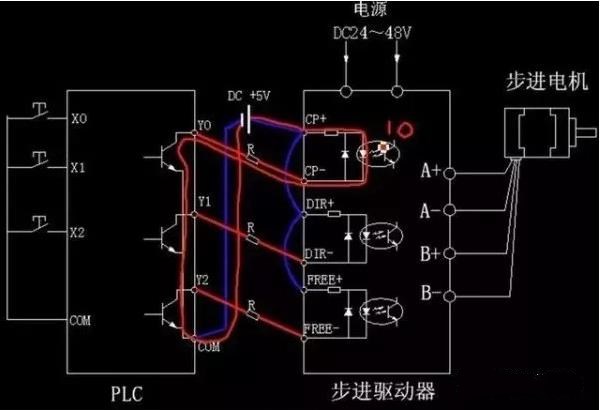 步進(jìn)電機(jī)為什么要加驅(qū)動(dòng)器？