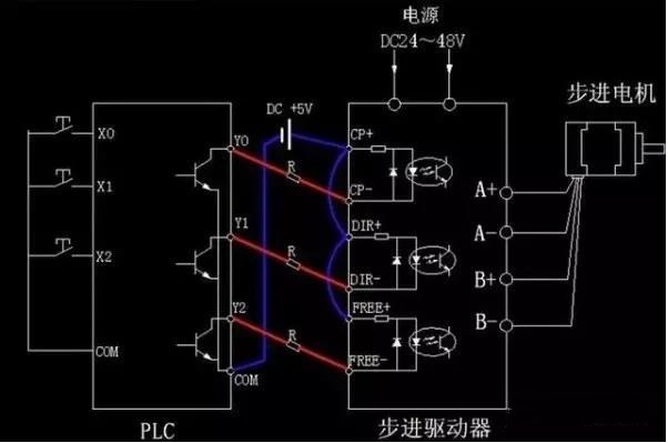 步進(jìn)電機(jī)為什么要加驅(qū)動(dòng)器？