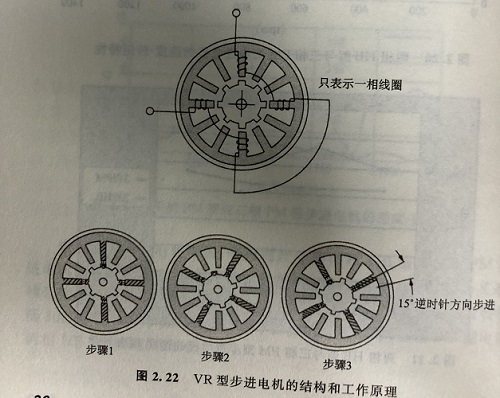 反應(yīng)式步進電機的原理以及優(yōu)點 反應(yīng)式步進電機的原理以及優(yōu)點