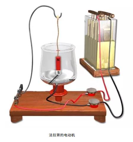 第一臺電動機是誰發(fā)明的？為什么能轉動起來？
