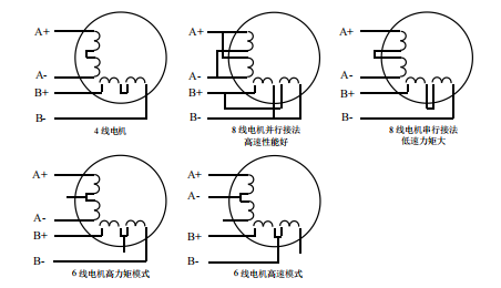 二相電機(jī)四線、六線、八線的區(qū)別