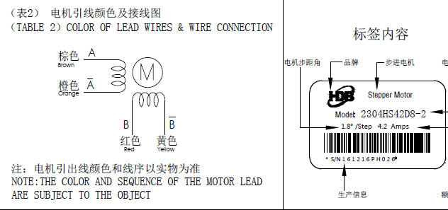 步進(jìn)電機(jī)接線圖，怎么辨別步進(jìn)電機(jī)的線序跟接線方式？